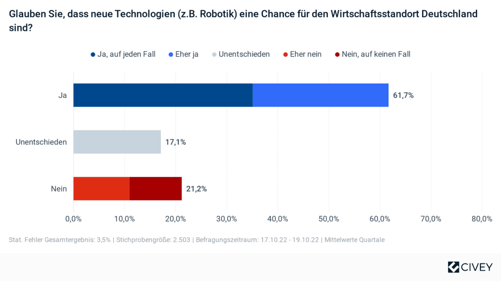 KUKA Zukunftsumfrage Education 1