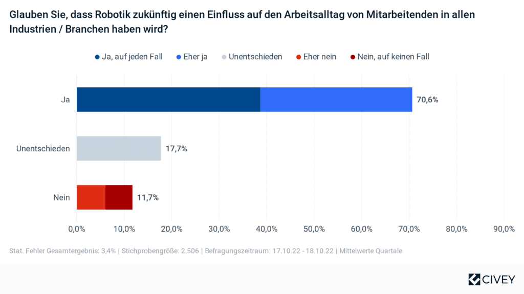 KUKA Zukunftsumfrage Education 2