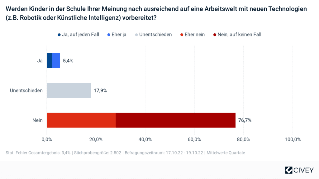 KUKA Zukunftsumfrage Education 3
