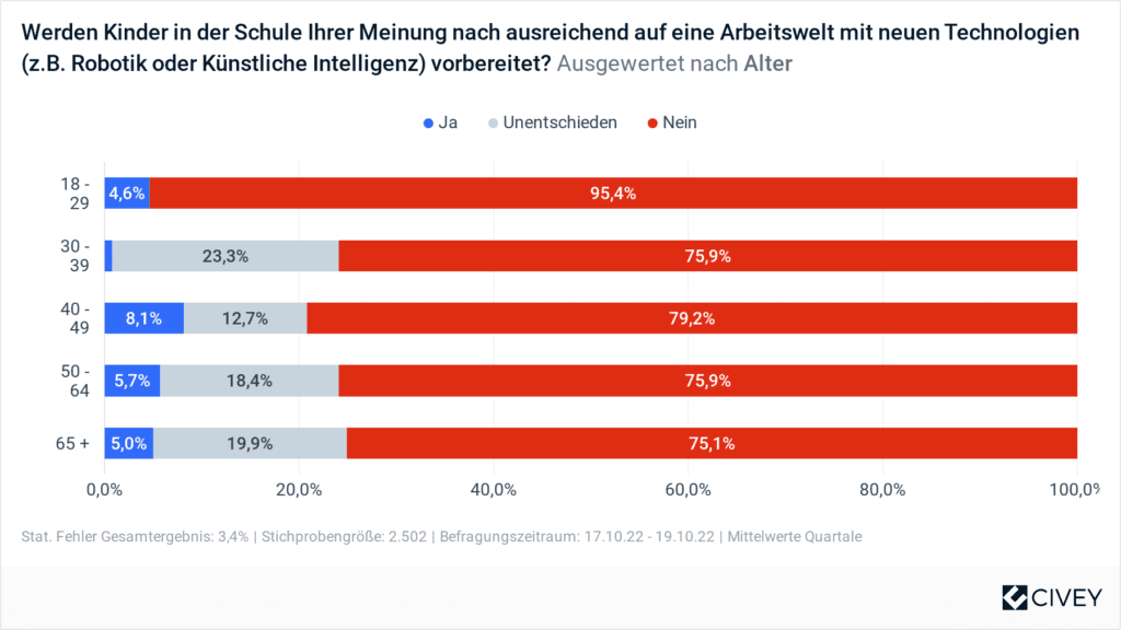 KUKA Zukunftsumfrage Education 3a