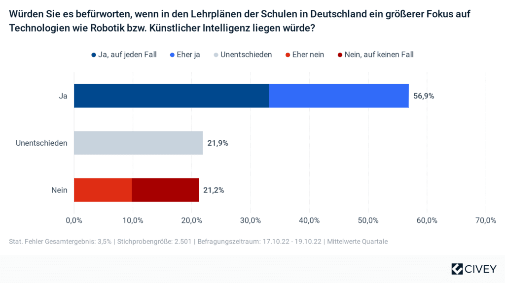 KUKA Zukunftsumfrage Education 4