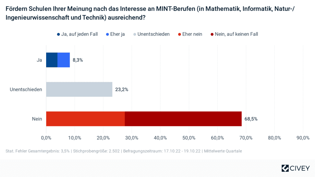 KUKA Zukunftsumfrage Education 5