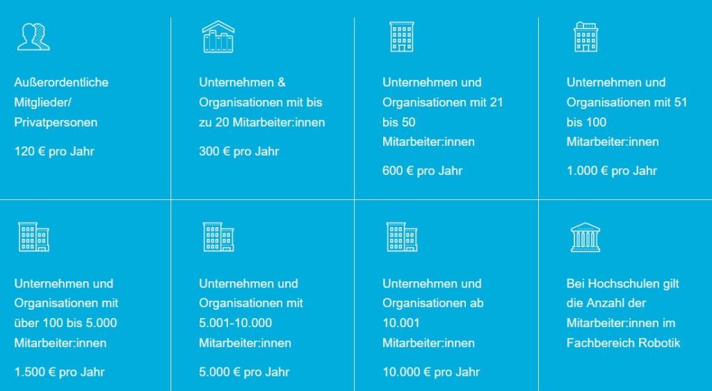 Beitrag