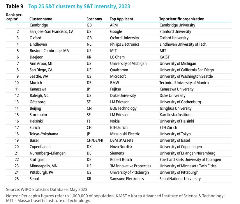 Roboter aus China Global Innovation Index